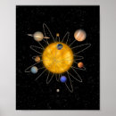 Suche nach sonnensystem poster Planeten