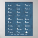 Suche nach militär poster Nato