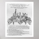 Suche nach erfindung poster Wissenschaft