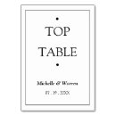 Suche nach ferien tischkarten Für sie/ihn