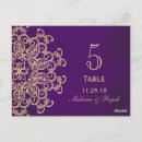 Suche nach indische muster postkarten Für sie/ihn