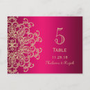 Suche nach indians postkarten Paar