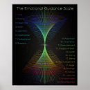 Suche nach energie poster Diagramm