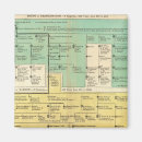 Suche nach deutscher text magnete Genealogie