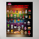 Suche nach sahne poster Desserts