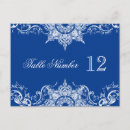 Suche nach royale postkarten Gäste