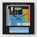 Suche nach die gleichung poster wanduhren Jede person