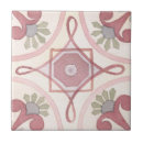 Suche nach wasserfarbe fliesen Für sie/ihn