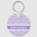 Suche nach marokkanische schlüsselanhänger Jede person