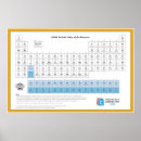 Suche nach periodic table poster Physics
