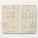Suche nach finnland mousepads Finland