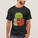 Suche nach venn diagramme tshirts Lustig