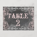 Suche nach kreidebrett postkarten Tafel