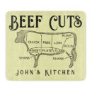 Suche nach fleisch schneidebrettchen Diagramm