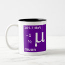 Suche nach lhc Boson