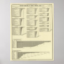 Suche nach lithographisch poster Statistisch