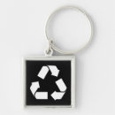 Suche nach öko schlüsselanhänger Symbol