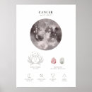 Suche nach astrologisch poster Zodiac