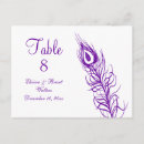 Suche nach schwanz federn postkarten Pfau