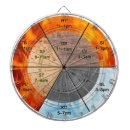 Suche nach chinesisch dartscheiben Für alle