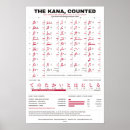 Suche nach japanische sprache poster Hiragana