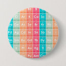 Suche nach periodensystem buttons Chemisch