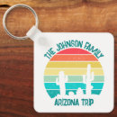 Suche nach arizona schlüsselanhänger Kakteen