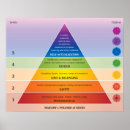 Suche nach bedarf poster Liebe