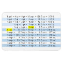 Suche nach teelöffel magnete Für alle