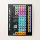 Suche nach elements puzzle Für alle