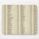 Suche nach index mousepads Scotland