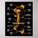 Suche nach bogenjagd poster Tierwelt