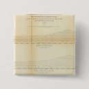 Suche nach profil buttons Eisenbahn