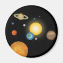 Suche nach dunkel magnete Science fiction