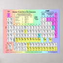 Suche nach chemistry poster Elements