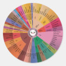 Suche nach aroma aufkleber Wein