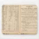 Suche nach railway mousepads Ost