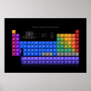 Suche nach das periodensystem poster Physik