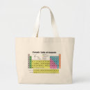 Suche nach periodensystem der elemente tote bags Tabelle