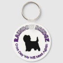 Suche nach cairn terrier schlüsselanhänger Für alle