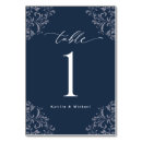 Suche nach vintage tischkarten Hochzeitstischnummern