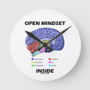 Suche nach inneres wanduhren Gehirn