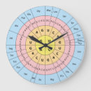 Suche nach dna kunst Codon