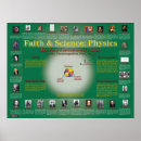 Suche nach nuklear poster Physik