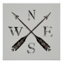 Suche nach kompass poster Richtung