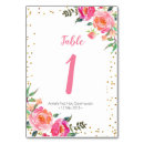 Suche nach frühling tischkarten Für sie