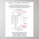 Suche nach thoth poster Gott