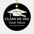 Suche nach graduation ornamente Uni