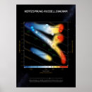Suche nach diagramm poster Astronomie