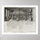 Suche nach chemische poster Science